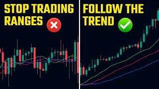 This Indicator Filters Out 99% Of False Signals - Williams Alligator