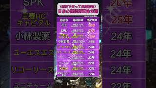 割安で買って長期保有したい増配株10選！！#nisa #新nisa #つみたてnisa #積立nisa #積立投資 #日本株 #日本株投資 #投資 #投資初心者 #高配当株 #高配当 #連続増配