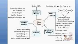 #Informatica #Client Tools #Training Session For Beginners-  Part 4 || Video Course