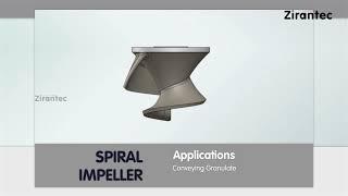 Zirantec - How does a Spiral Impeller pump work?