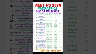 TOP 30 COLLEGE OF PEDIATRICS NEET PG 2024 #neetpg2024 #neetpg