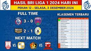 Hasil Liga 1 2024 Hari Ini - Arema FC vs Persita - Klasemen Liga 1 2024 Terbaru - Liga 1 Pekan 12