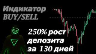 Лучший индикатор BUY/SELL TradingView + 250% депозита!