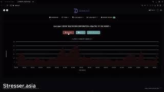 TOP 1 STRESSER ip tool 2024 Layer 4 & Layer 7