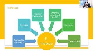 GST | E-Invoice –A Technology Change | CA Vaishali Kharde