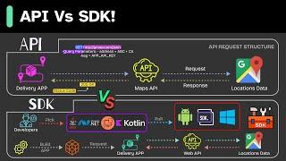 API Vs SDK! What's the difference?