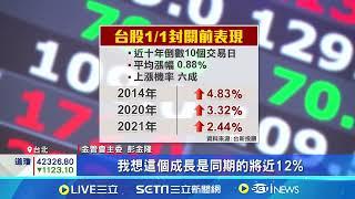 聯準會降1碼 鮑爾放鷹 拖累台股盤中摔近400點 ｜94要賺錢