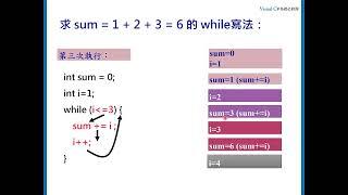 C#條件式迴圈while與do-while的使用說明