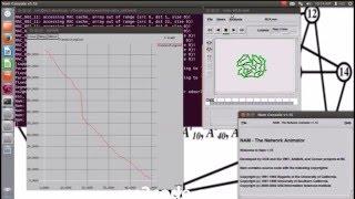 Mixed Line Rate Network using NS2 Simulator | NS2 Projects