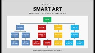 Create Genealogy Charts with Smart Art