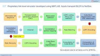 NetSim 5G NR: An Overview