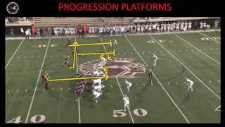 R4 System - R4 Progression Platforms