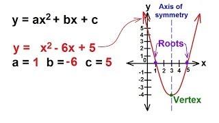 Algebra - Understanding Quadratic Equations