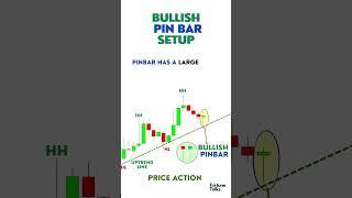Bullish pin bar strategy (Price action).  #bullishpinbar #reversaltradingstrategy #stockmarket