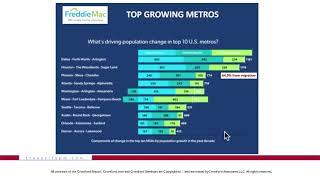 The Cromford Report 2021 | What is Driving the Phoenix Housing Market?