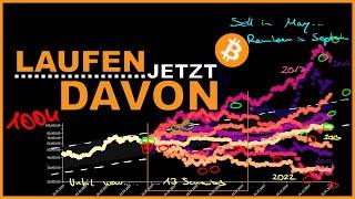 Vor MAI noch ALLE BITCOIN verkaufen (Analyse zu Sell-in-May-Event)