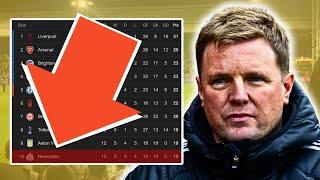 Pressure is mounting, Howe needs a good December | Last Word on Crystal Palace 1-1 Newcastle United