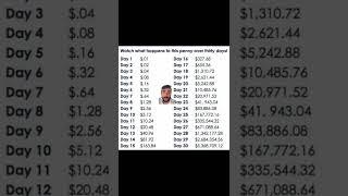 How strong actually is the Compounding Effect? #shorts