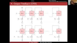 Applied Cryptology 4.3: Block Cipher Mode of Operations - Mode of Operations