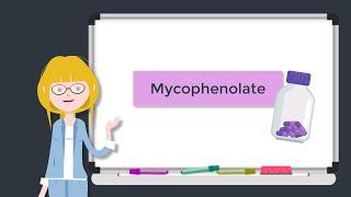 Mycophenolate Mechanism of Action - Best Immunology Tutorials