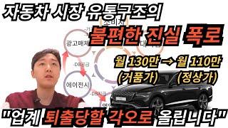 제네시스 gv80 장기렌트 천만원 마진? 퇴출당할 각오로 장기렌트 유통구조 폭로합니다.