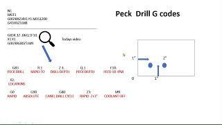 Peck drilling cycle made easy