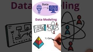  Introduction to Data Modeling: Bringing Ideas to Life!