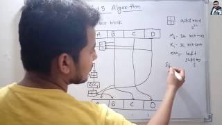 MD5 Algorithm in Hindi