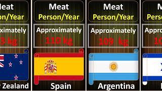 Most Meat Eating Countries | How much meat we actually eat