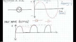 Intro Electronics 3 - Diodes - Half Wave and Full Wave rectifier theory AC - DC Rectification