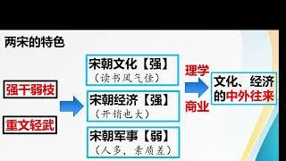 宋元经济社会与文化发展