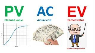 PMP Earned Value Management EVM in an easy way شرح