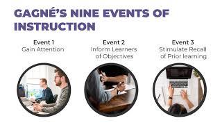 Gagne's Nine Events of Instruction