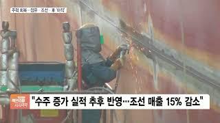 “주력 제조업 매출, 코로나 前 수준 회복…정유·조선·車는 아직”