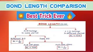 Bond Length Trick- JEE/NEET | How to Compare Bond Length | Chemical Bonding #BondLengthTrick