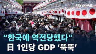 “한국에 역전당했다”…日 1인당 GDP ‘뚝뚝’ / 채널A / 뉴스A