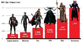 Who's The Oldest Characters In The MCU? - MCU Age Comparison