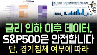 금리 인하 이후, S&P500은 안전합니다 (feat. 경기침체) 주식, 채권, 달러 역사적 동향 데이터