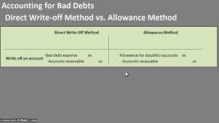 Accounting for Bad Debts (Journal Entries) -  Direct Write-off vs. Allowance