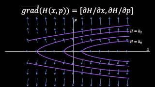 Understanding Hamiltonian mechanics: (1) The math