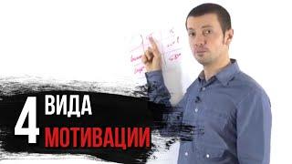 Как привести себя в рабочее состояние. | 4 основных ВИДА МОТИВАЦИИ| Павел Кочкин.