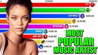 Best Selling Music Artists 1969 - 2023