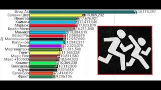 Топ 20 Ютуберов в СНГ По Подписчикам ( 2010-2024 )