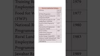 POVERTY  ERADICATION SCHEME -INDIAN ECONOMY #tnpsc #indianeconomy #study