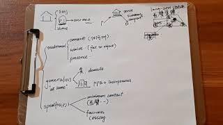 【民诉】如何理解对人管辖权 (上) How to analyze personal jurisdiction (1)